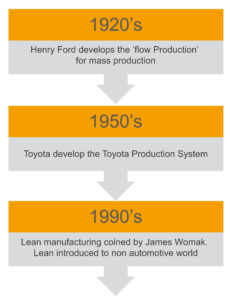 lean-flow-diagram