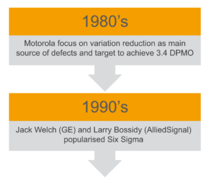 Origin of Six Sigma diagram