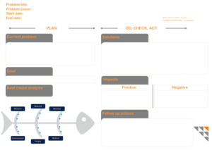 A3 problem solving template