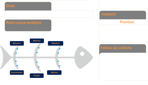 problem solving template